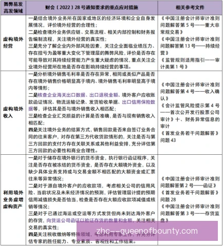 博彩赞助审计要点解析，合规风险须重点严防